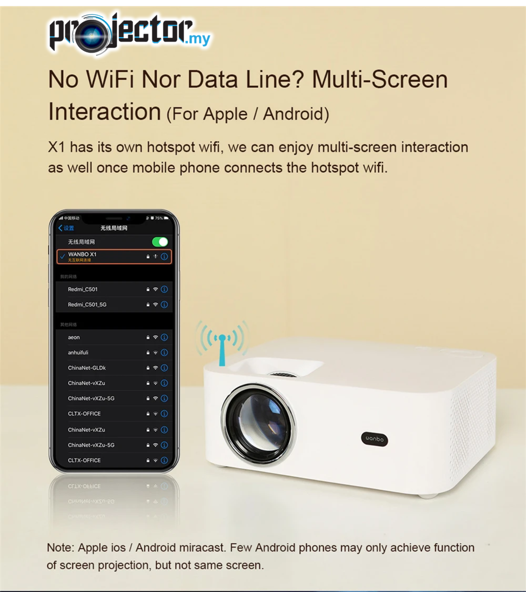 Proyector Xiaomi Wanbo X1 Pro Android Wifi 4k 350 Ansi